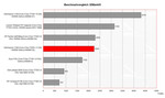 Paragoni di Benchmark 3DMark