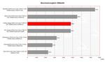 Benchmark Comparison 3DMark