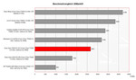 Sony Vaio Fe41z Confronto Benchmark