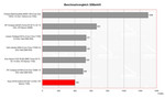 Asus X51R Benchmark Comparativo