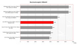 Asus G2Pc Benchmark