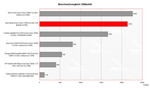 Asus A8Jp Benchmark Comparison