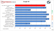 Google V8