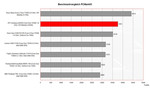 HP Compaq nc8430 Benchmark Comparison