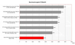 Asus X51R Benchmark Comparativo