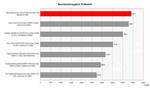 Asus A8Jp Benchmark Comparison