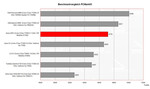 Asus G2Pc Benchmark