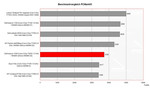 Paragoni di Benchmark PCMark