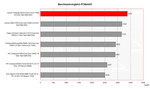 Thinkpad Z61m Benchmark Comparison