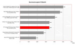 Benchmark Comparison PCMark