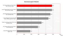 Benchmark Comparison PCMark