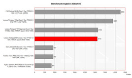 Benchmarkvergleich PCMark