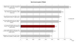 Paragone Benchmark PC Mark