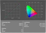 Lenovo Thinkpad T60p UXGA valutazioni del display