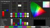 CalMan: Color Management