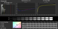 CalMAN Grayscale with Eye Care Mode