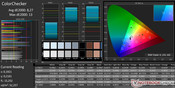 ColorChecker (pre-calibration)
