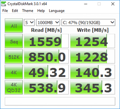 CDM (SSD principale)