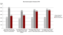 Benchmark Cinebench R10