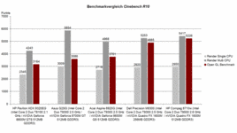 Paragone Benchmark Cinebench R10