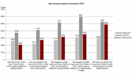 Benchmark Cinebench