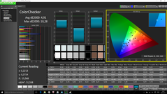 ColorChecker (pre-calibration)