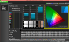 ColorChecker (pre-calibrazione)