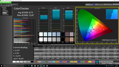 ColorChecker (before calibration)