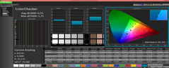 ColorChecker (calibrato)