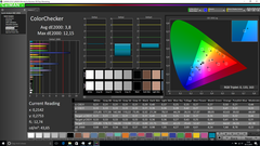 Precisione del colore (calibrato)