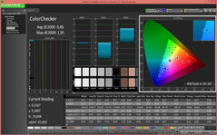 ColorChecker (calibrato)