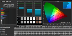 ColorChecker (calibrato)