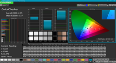 ColorChecker after calibration