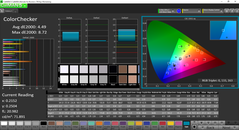 ColorChecker prima della calibrazione