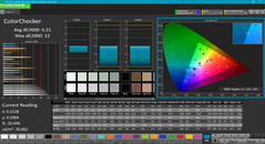 ColorChecker prima della calibrazione