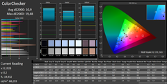 ColorChecker (di fabbrica)