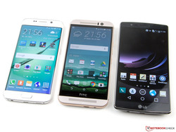 Confronto Display: Galaxy S6 Edge, One M9 ed LG G Flex 2