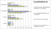 CrystalDiskMark 4K prestazioni