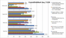Comparazione CrystalDiskMark, Seq.