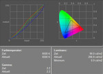 Diagramma dei colori