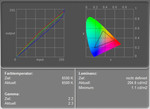 Lenovo Thinkpad T61 Valori del Display