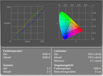 Asus G1S Displaymessung