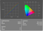 Dell Inspiron 1720 Display measurement