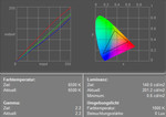 Sony Vaio VGN-TX5XN valutazioni del display