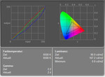 Samsung Q45 display: valutazioni