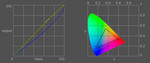 color diagram for the MacBook Pro display