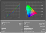 Display Measurement