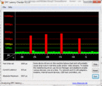 DPC Latency Checker Dell Inspiron 17R (N7110): valori elevati mentre si attiva a disattiva WLAN & Bluetooth