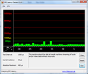 DPC Latency