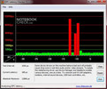 DPC Latency Checker Fujitsu LifeBook P3110 Subnotebook